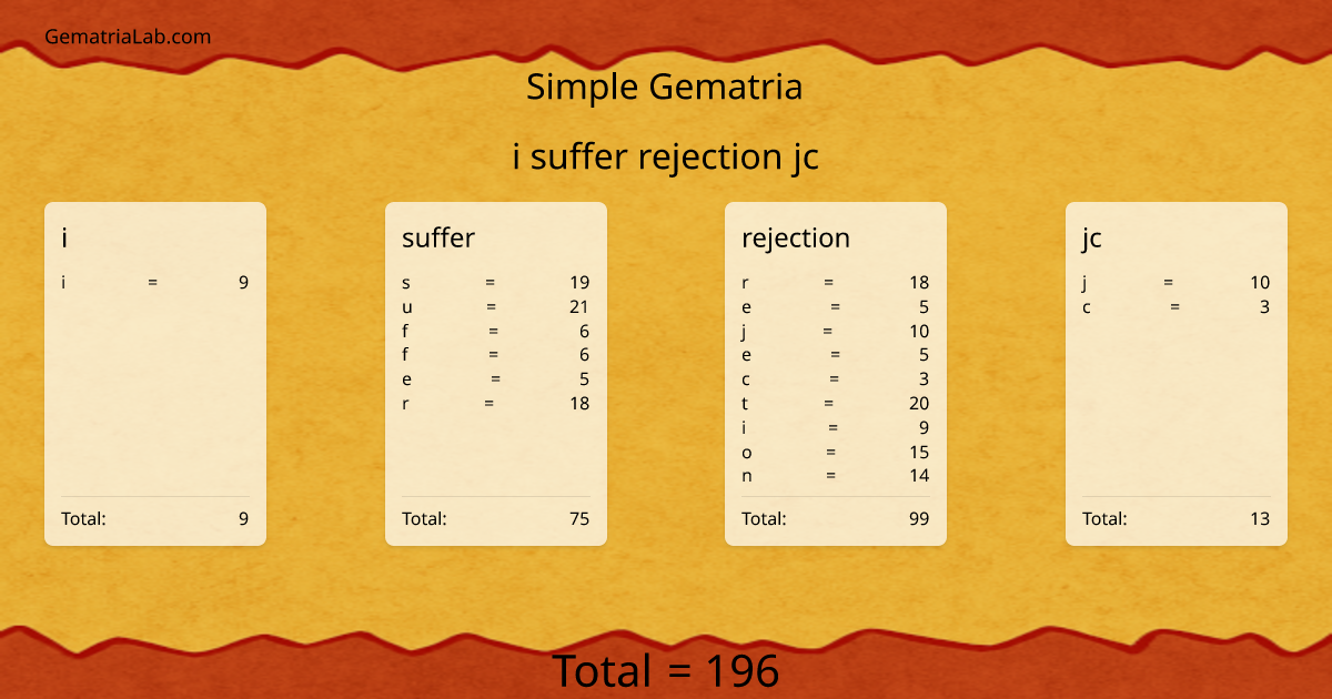 i suffer rejection jc in simple Gematria